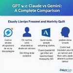 GPT vs Claude vs Gemini: A Complete Comparison